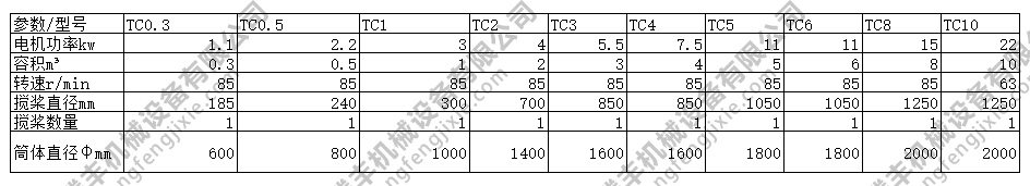 加熱缸拉缸參數表