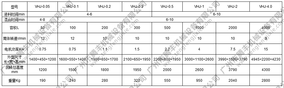 v型混合機參數